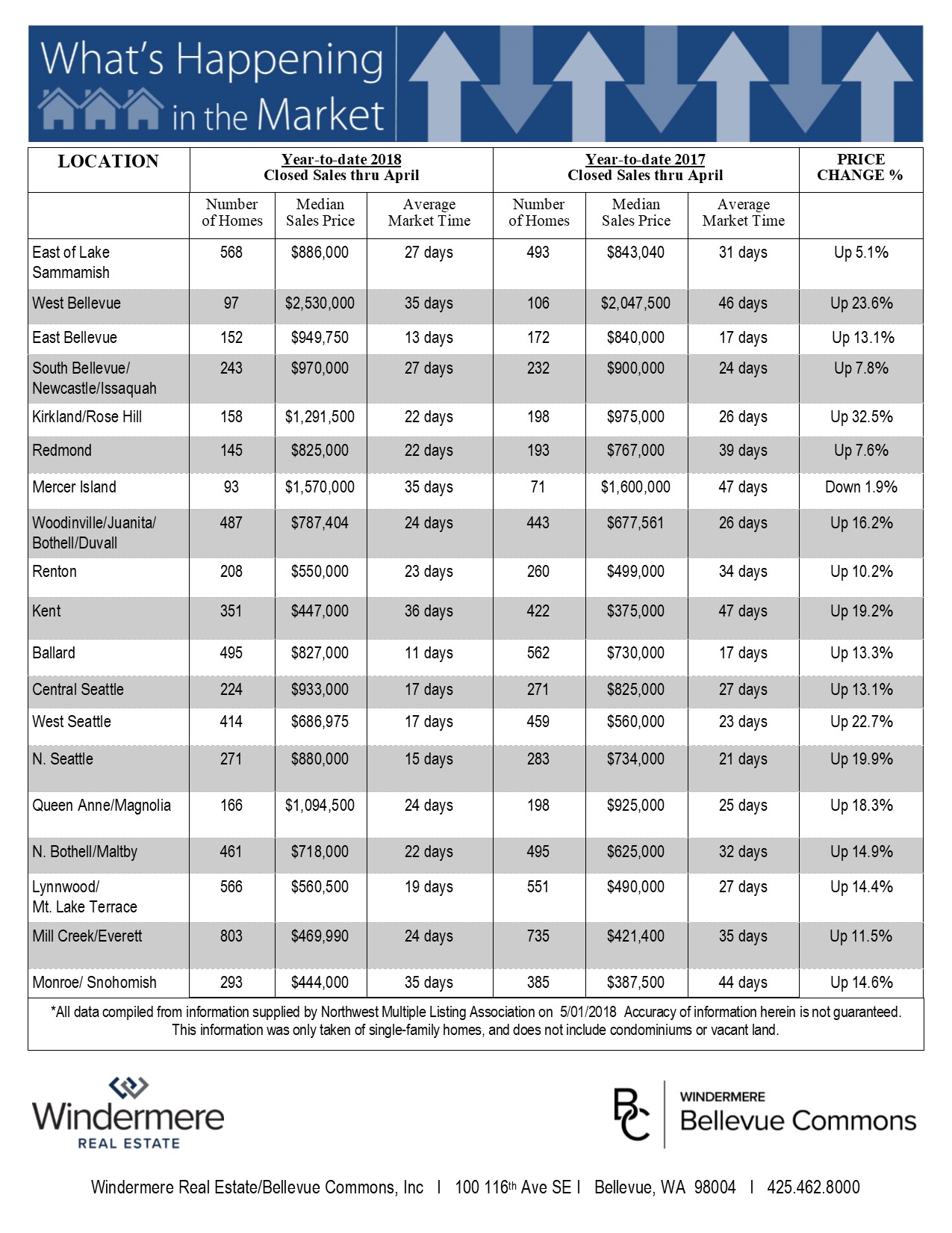 April-2018-YTD-Residential-Stats.jpg